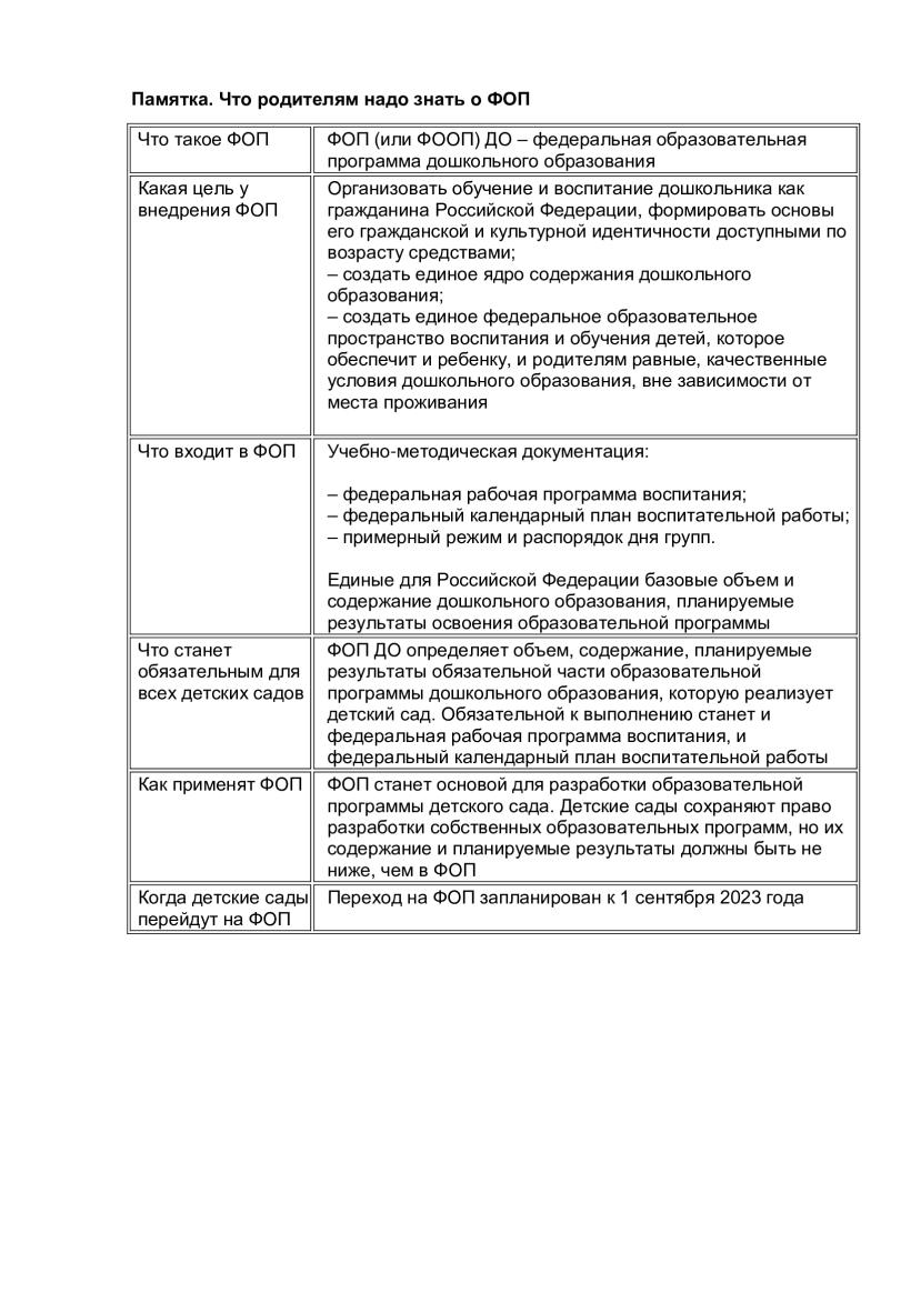 ГБДОУ детский сад № 6 Красногвардейского района СПб: